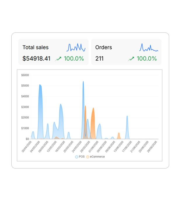 Track cash flow in one session